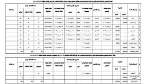 ارتفاع عدد السفن النفطية التي يحتجزها العدوان إلى ثمان سفن